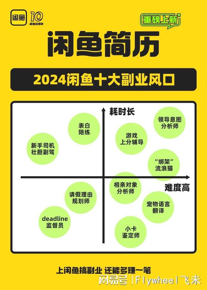 副业的年轻人真能实现财富自由？开元棋牌副业还是“负业”？沉迷(图2)