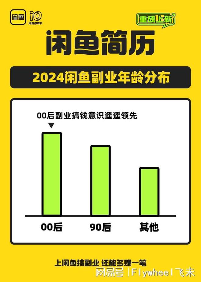 副业的年轻人真能实现财富自由？开元棋牌副业还是“负业”？沉迷