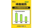 副业的年轻人真能实现财富自由？开元棋牌副